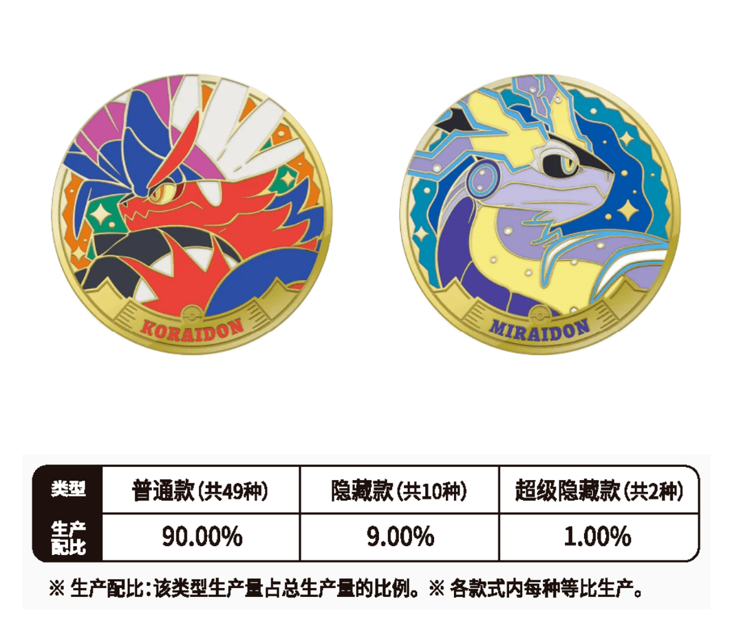 Pokémon TCG: Blind Box – Magnetic Coin Set Paldea 2.0 (CHN)
